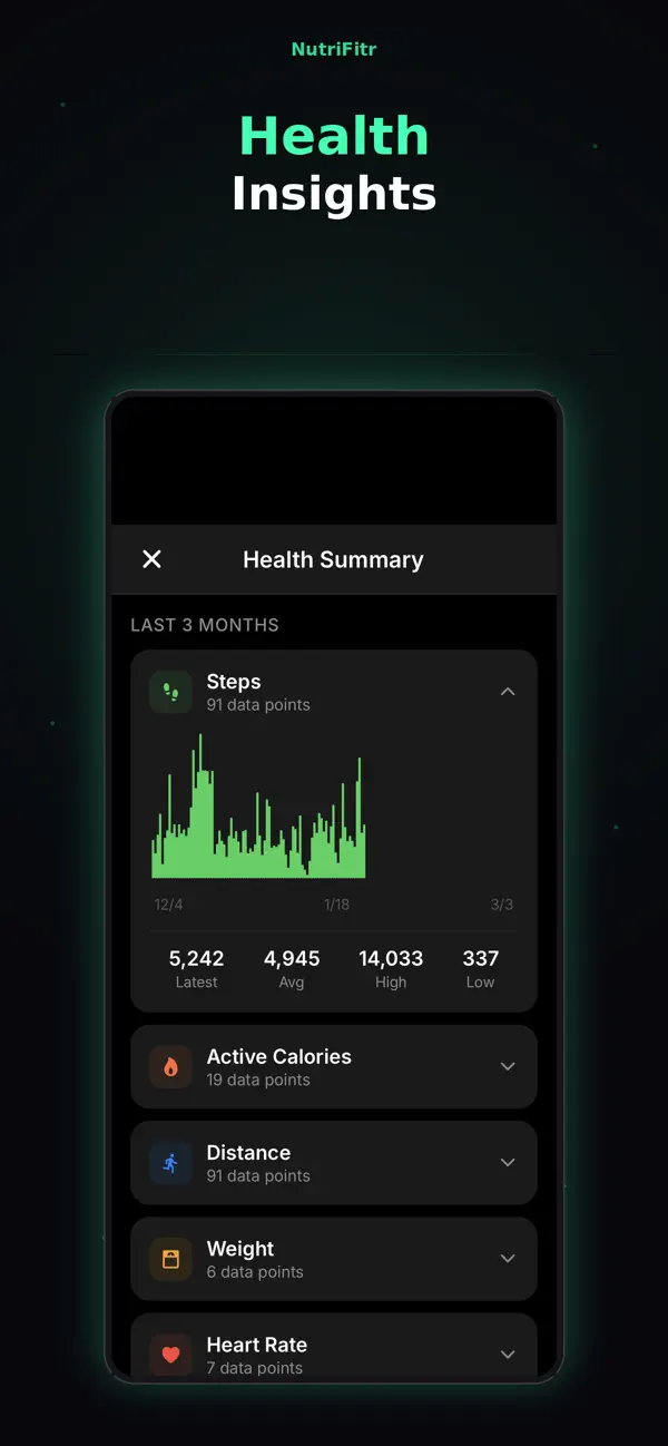NutriFitr screenshot 4